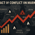 Conflicto Israel‑Irán